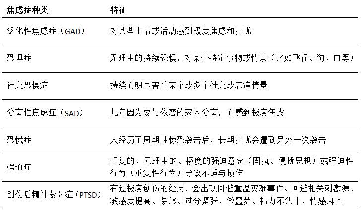 孩子,焦虑症,社交恐惧症,强迫症,焦虑：孩子有哪些焦虑症？