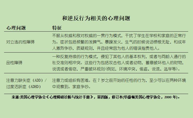 逆反,逆反心理,逆反行为,心理问题,注意力缺失症：孩子为什么会有逆反心理和行为？