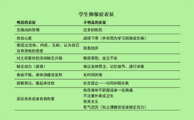 孩子孤僻,这是抑郁的表现! 抑郁症,儿童抑郁症,孤僻,青少年:孩子孤僻,这是抑郁的表现!