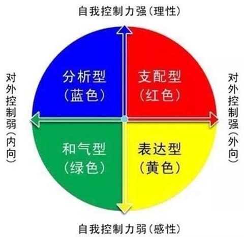 性格色彩学,性格的色彩,性格色彩红黄蓝绿,性格：你知道性格色彩学吗？
