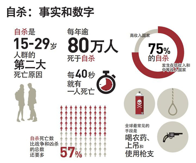 为什么青少年自杀事件频频发生?