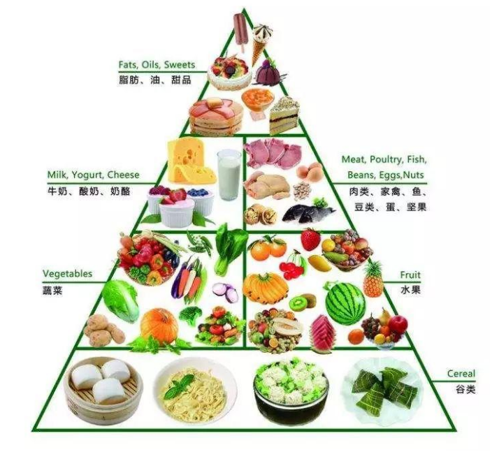 抑郁症患者吃什么?抑郁症患者如何健康饮食? 抑郁症吃什么,健康饮食,抑郁症饮食:抑郁症患者吃什么?抑郁症患者如何健康饮食?