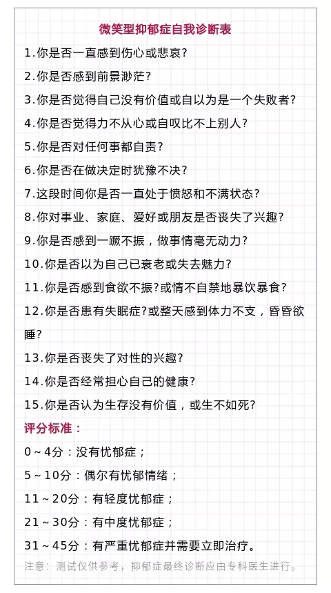 你知道“微笑性抑郁”吗? 微笑性抑郁,忧郁症测试表,微笑性抑郁症:你知道“微笑性抑郁”吗?