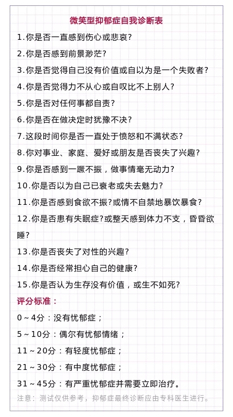 微笑性抑郁,忧郁症测试表,微笑性抑郁症：你知道“微笑性抑郁”吗？