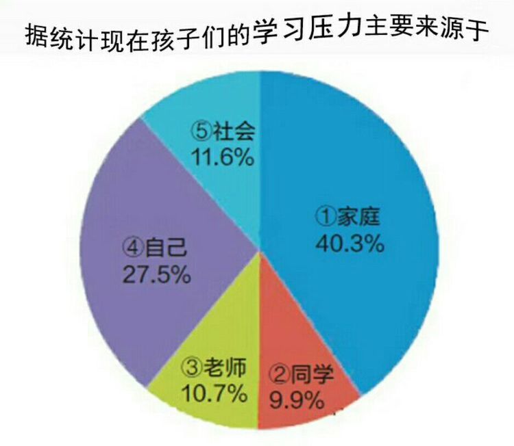 催眠疗法,孩子学习状态,青少年心理：催眠能够帮助孩子改善学习状态！