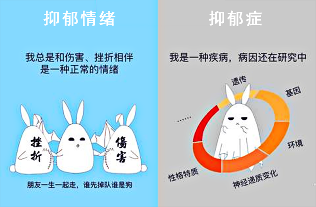 抑郁症会传染?抑郁情绪会传染,而抑郁症不会! 抑郁症,抑郁症会传染,抑郁情绪:抑郁症会传染?抑郁情绪会传染,而抑郁症不会!