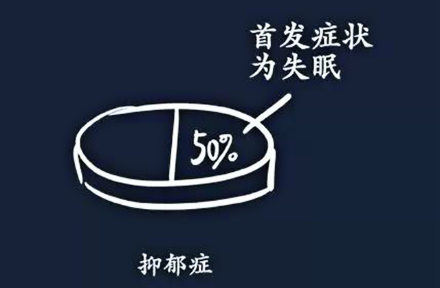 抑郁症,抑郁症的症状,失眠：如果你有这9种症状，你需警惕抑郁症了！