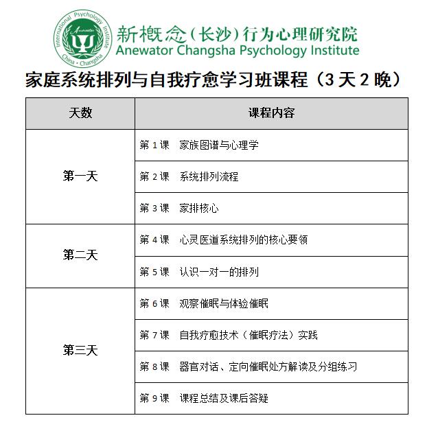 “家庭系统排列与自我疗愈”学习班,火热开班! 家庭系统排列,自我疗愈,催眠学习班:“家庭系统排列与自我疗愈”学习班,火热开班!