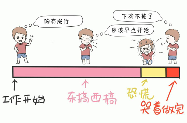 拖延症,负能量,拖延症的表现：“拖延症”也是一种负能量！